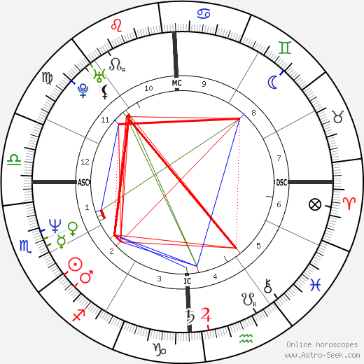 Gabriella Rogers birth chart, Gabriella Rogers astro natal horoscope, astrology