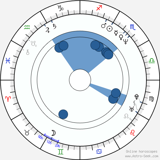 Gary Valentine wikipedia, horoscope, astrology, instagram