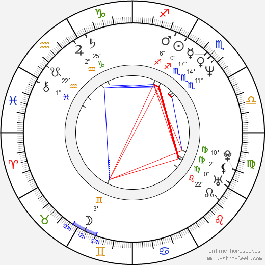 Gary Valentine birth chart, biography, wikipedia 2024, 2025