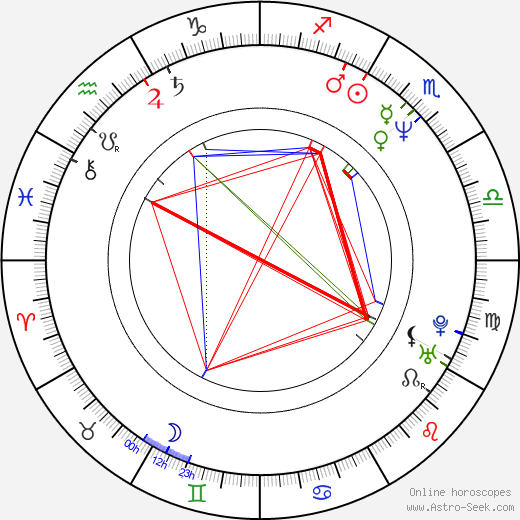 Gary Valentine birth chart, Gary Valentine astro natal horoscope, astrology