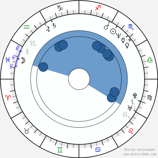 Gavin Grazer horoscope, astrology, sign, zodiac, date of birth, instagram