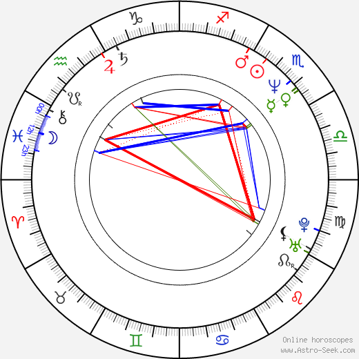 Gavin Grazer birth chart, Gavin Grazer astro natal horoscope, astrology