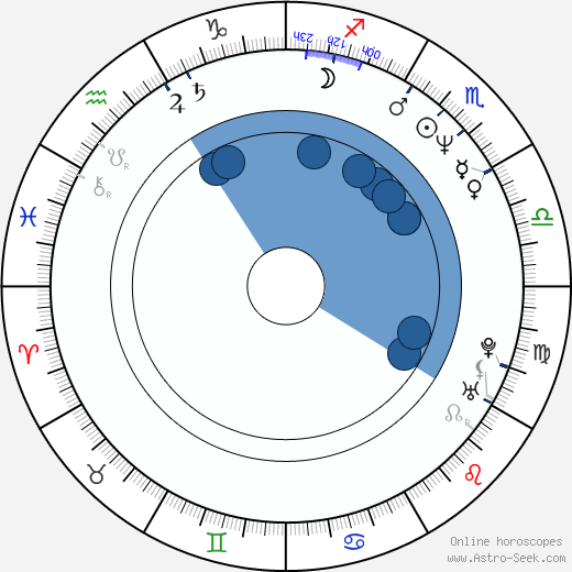 Grant Cramer wikipedia, horoscope, astrology, instagram