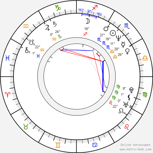 Grant Cramer birth chart, biography, wikipedia 2024, 2025