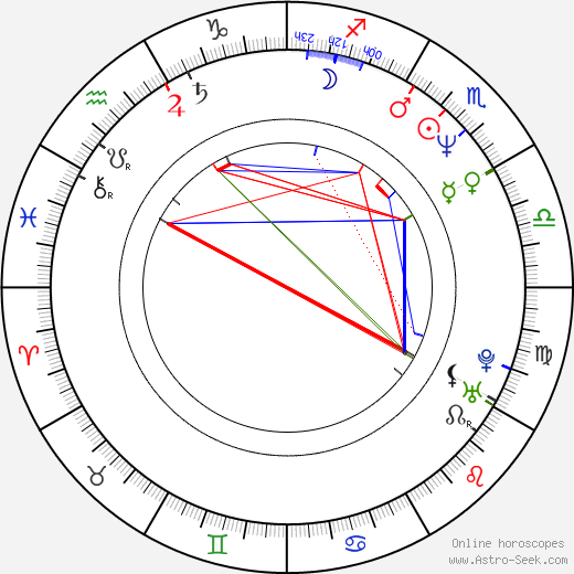 Grant Cramer birth chart, Grant Cramer astro natal horoscope, astrology