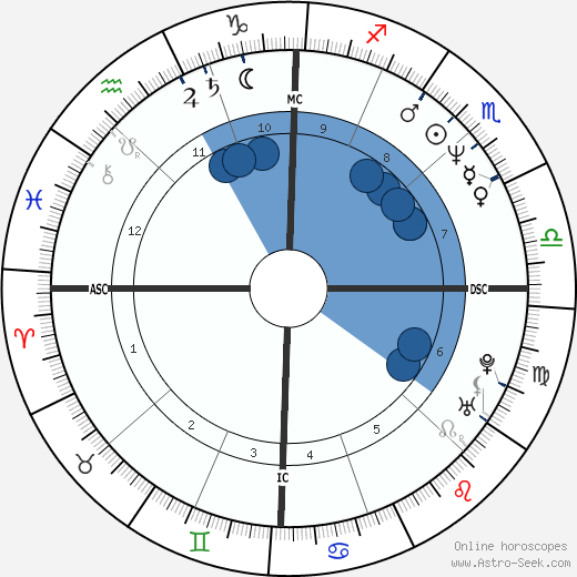 Greg Gagne Oroscopo, astrologia, Segno, zodiac, Data di nascita, instagram