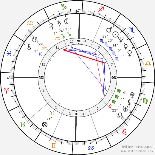 Greg Gagne birth chart, biography, wikipedia 2024, 2025