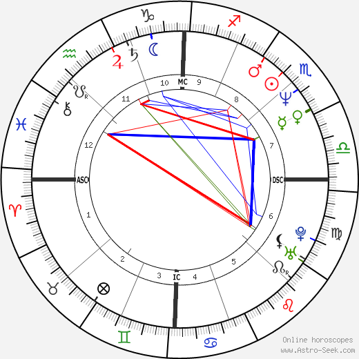 Greg Gagne birth chart, Greg Gagne astro natal horoscope, astrology