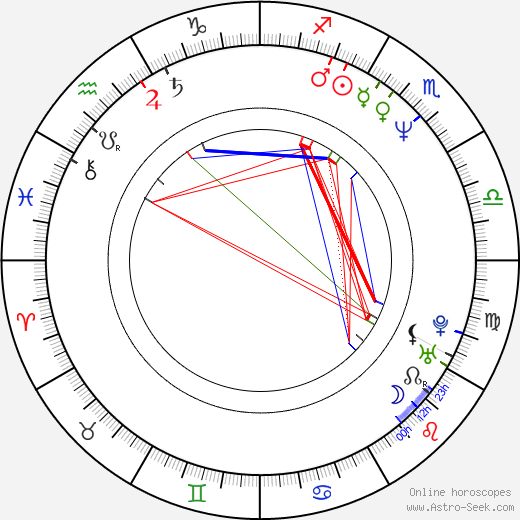 Ilkka Järvi-Laturi birth chart, Ilkka Järvi-Laturi astro natal horoscope, astrology