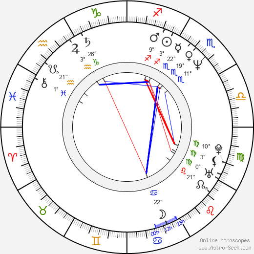 Irena Visnarová birth chart, biography, wikipedia 2023, 2024