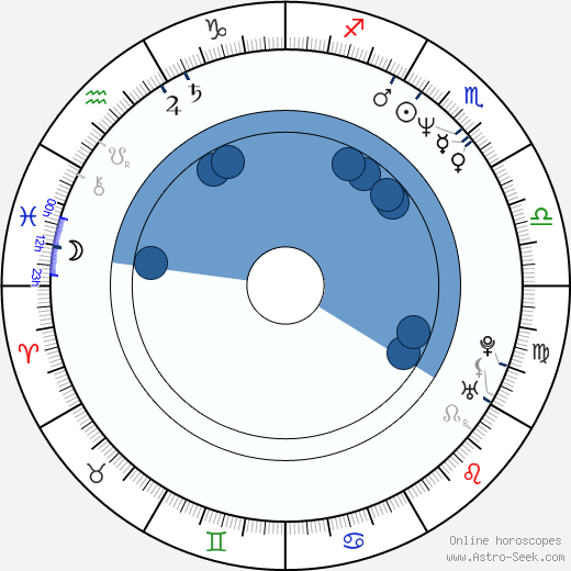 Jacques-Étienne Bovard wikipedia, horoscope, astrology, instagram