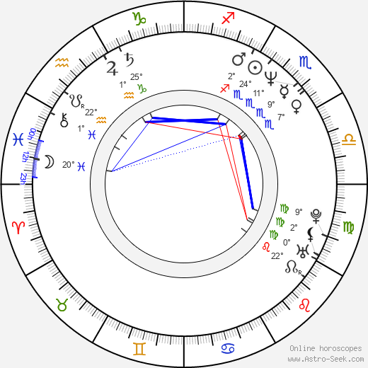 Jacques-Étienne Bovard birth chart, biography, wikipedia 2023, 2024