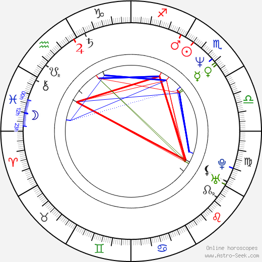 Jacques-Étienne Bovard birth chart, Jacques-Étienne Bovard astro natal horoscope, astrology