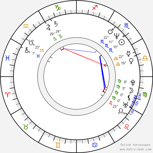 Janet Gunn birth chart, biography, wikipedia 2024, 2025
