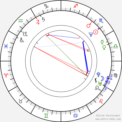 Janet Gunn birth chart, Janet Gunn astro natal horoscope, astrology