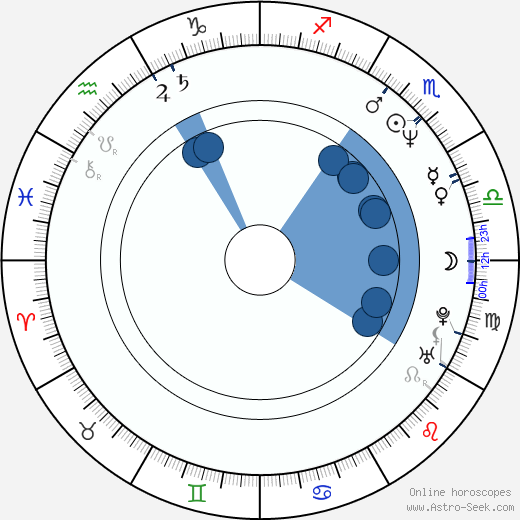 Jeff Probst Oroscopo, astrologia, Segno, zodiac, Data di nascita, instagram