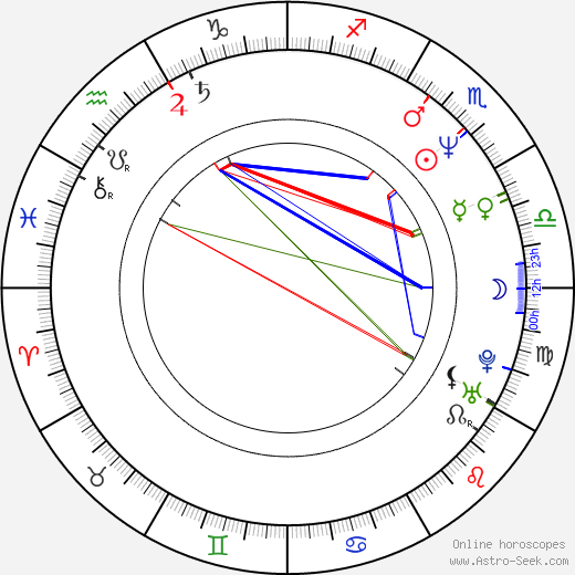 Jeff Probst birth chart, Jeff Probst astro natal horoscope, astrology