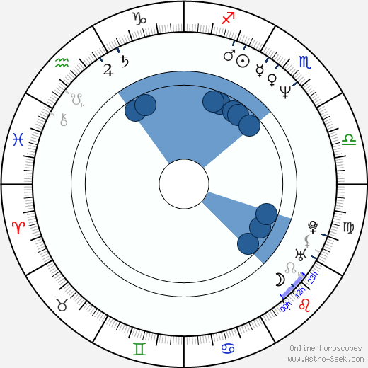 Jonathan Mostow Oroscopo, astrologia, Segno, zodiac, Data di nascita, instagram
