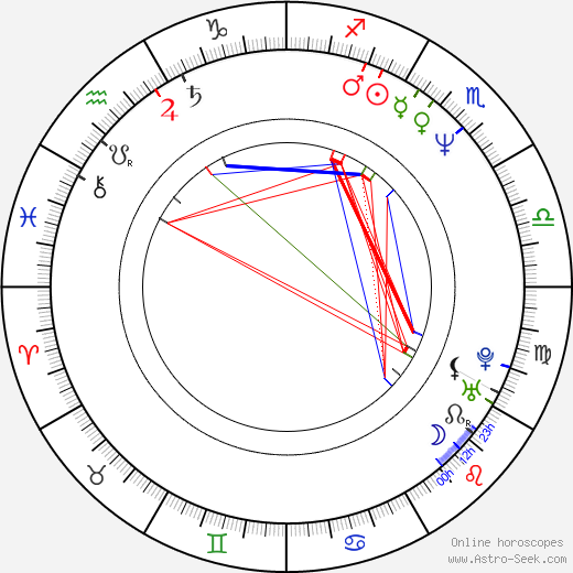 Jonathan Mostow birth chart, Jonathan Mostow astro natal horoscope, astrology