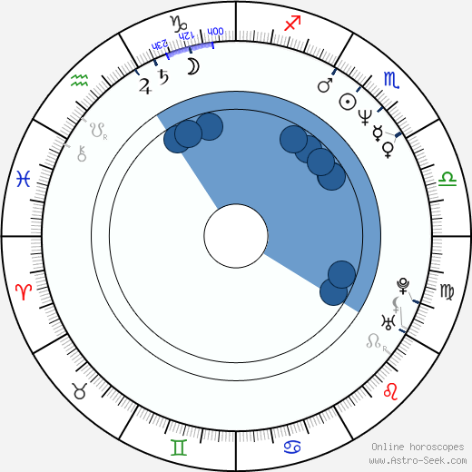 Jonathan Nossiter Oroscopo, astrologia, Segno, zodiac, Data di nascita, instagram