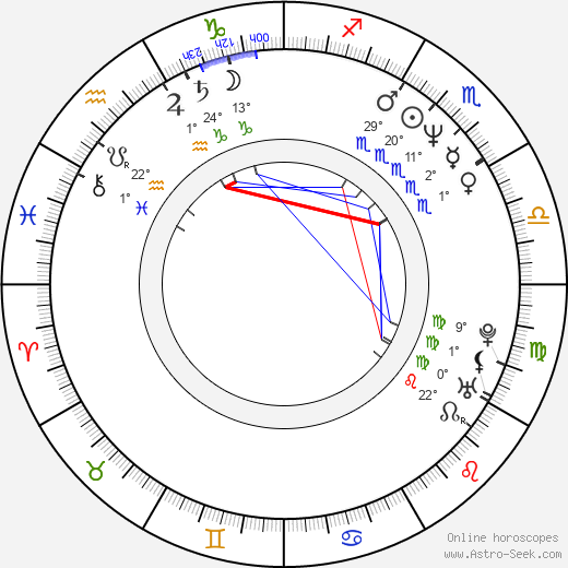Jonathan Nossiter birth chart, biography, wikipedia 2024, 2025
