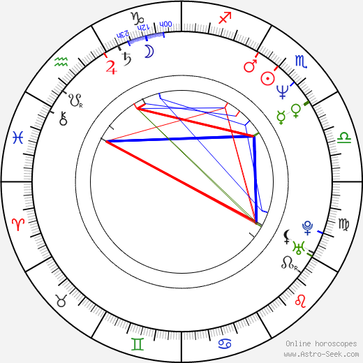 Jonathan Nossiter birth chart, Jonathan Nossiter astro natal horoscope, astrology