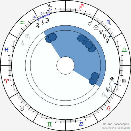 Josef Šenfeld wikipedia, horoscope, astrology, instagram