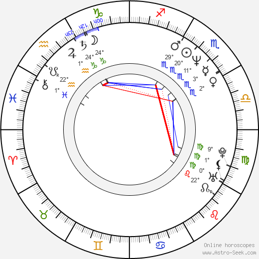 Josef Šenfeld birth chart, biography, wikipedia 2023, 2024