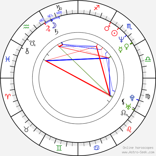 Josef Šenfeld birth chart, Josef Šenfeld astro natal horoscope, astrology