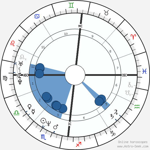 k.d. lang wikipedia, biography, birth chart, instagram k.d. lang wikipedia, horoscope, astrology, instagram