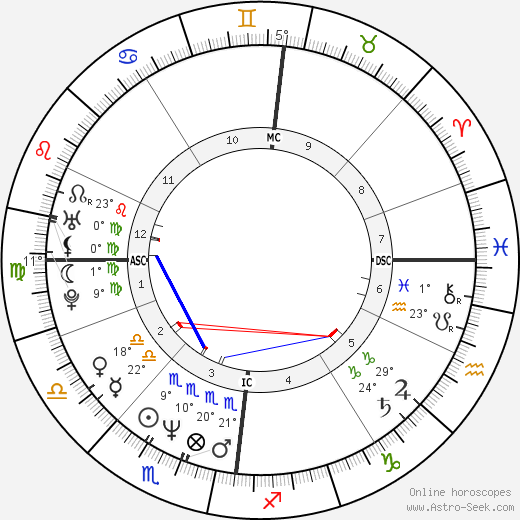 k.d. lang birth chart, biography, wikipedia 2023, 2024