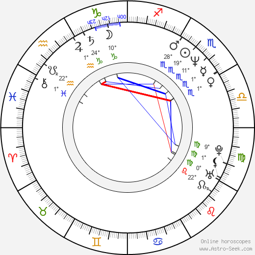 Karen Sheperd birth chart, biography, wikipedia 2024, 2025