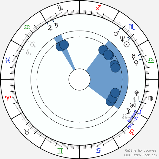 Kim Krizan horoscope, astrology, sign, zodiac, date of birth, instagram