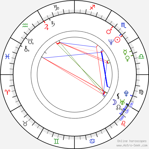 Kim Krizan birth chart, Kim Krizan astro natal horoscope, astrology