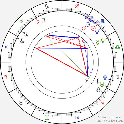 Kósuke Suzuki birth chart, Kósuke Suzuki astro natal horoscope, astrology