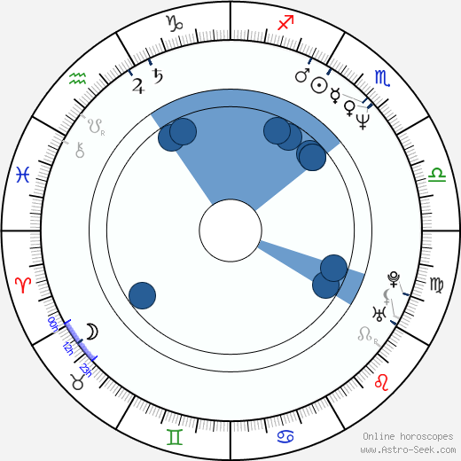 Larry Karaszewski horoscope, astrology, sign, zodiac, date of birth, instagram