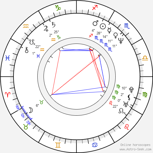 Larry Karaszewski birth chart, biography, wikipedia 2024, 2025