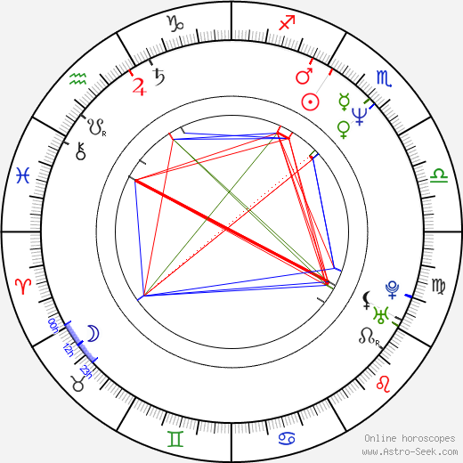 Larry Karaszewski birth chart, Larry Karaszewski astro natal horoscope, astrology