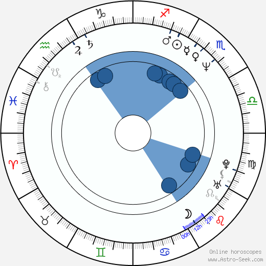 Laura del Sol wikipedia, horoscope, astrology, instagram