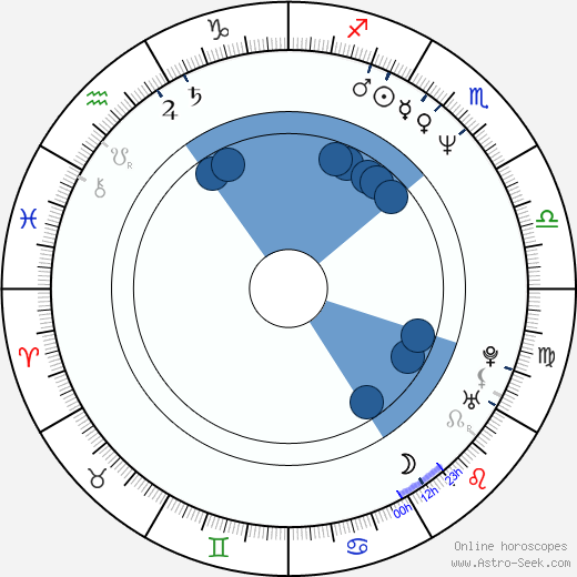 Laura del Sol wikipedia, biography, birth chart, instagram Laura del Sol wikipedia, horoscope, astrology, instagram
