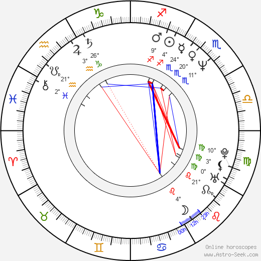 Laura del Sol birth chart, biography, wikipedia 2024, 2025