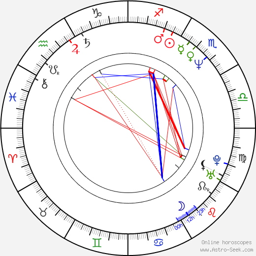 Laura del Sol birth chart, Laura del Sol astro natal horoscope, astrology