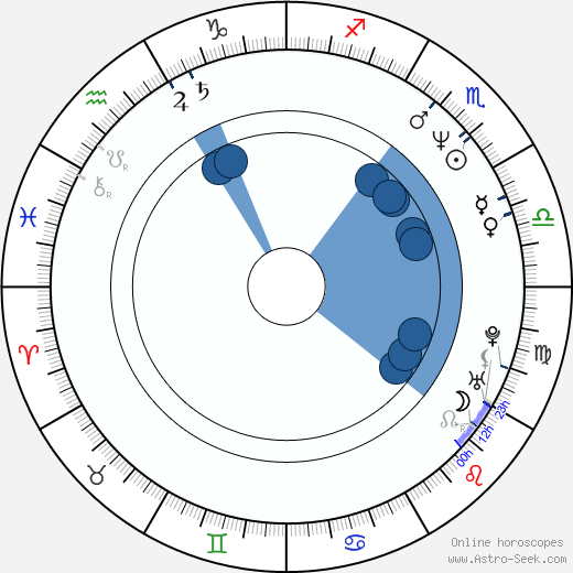 Lauren-Marie Taylor wikipedia, biography, birth chart, instagram Lauren-Marie Taylor wikipedia, horoscope, astrology, instagram