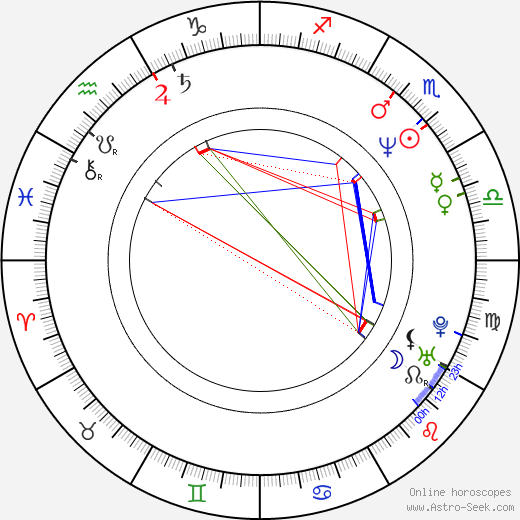 Lauren-Marie Taylor birth chart, Lauren-Marie Taylor astro natal horoscope, astrology