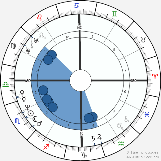 Leif Garrett wikipedia, biography, birth chart, instagram Leif Garrett wikipedia, horoscope, astrology, instagram