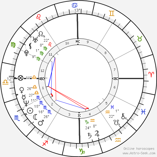 Leif Garrett birth chart, biography, wikipedia 2024, 2025