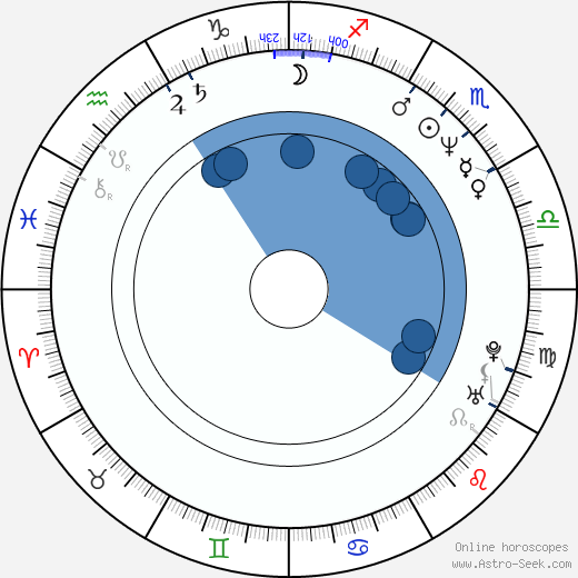 Luca Zingaretti Birth Chart Horoscope Date Of Birth Astro