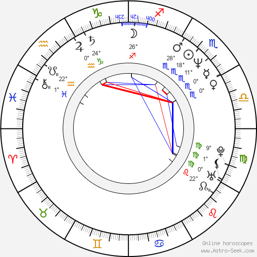 Luca Zingaretti birth chart, biography, wikipedia 2024, 2025