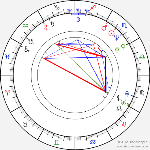 Luca Zingaretti birth chart, Luca Zingaretti astro natal horoscope, astrology