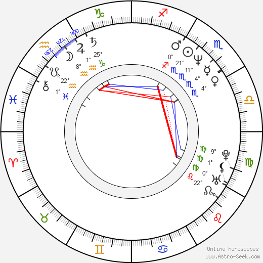 Lucas Belvaux birth chart, biography, wikipedia 2023, 2024